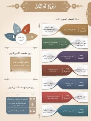 معالم السور