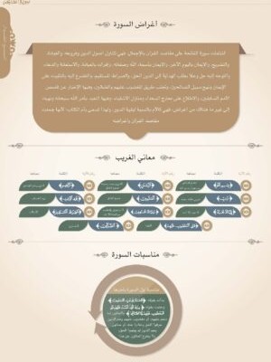 معالم السور معالم السور